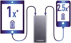 Smartphone- en tablet accessoires
